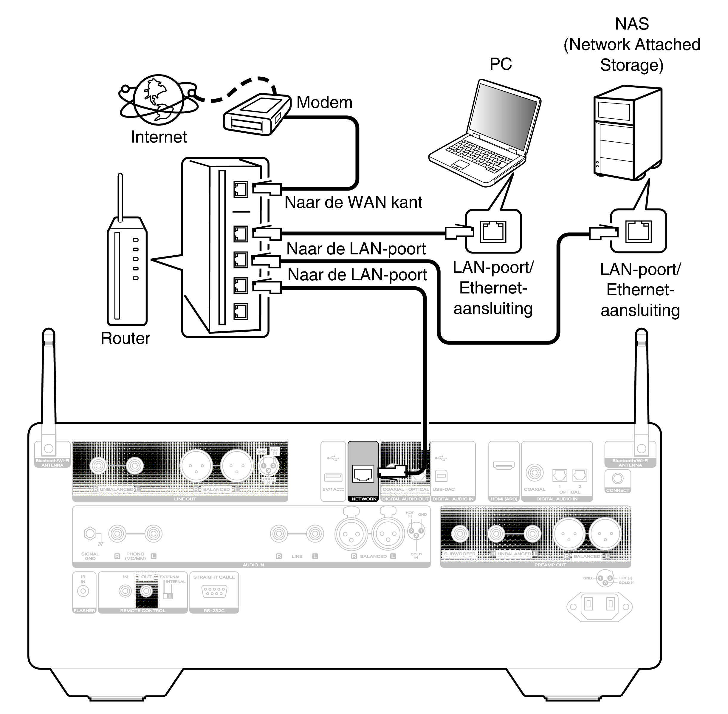 Conne Home Net LINK10n